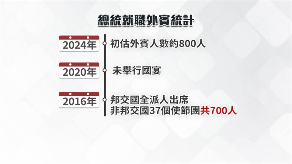 傳蕭美琴訪歐邀外賓參加國宴　外交部：此次出訪並無觸及