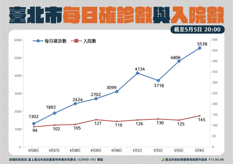 （圖／台北市府秘書處媒體事務組）