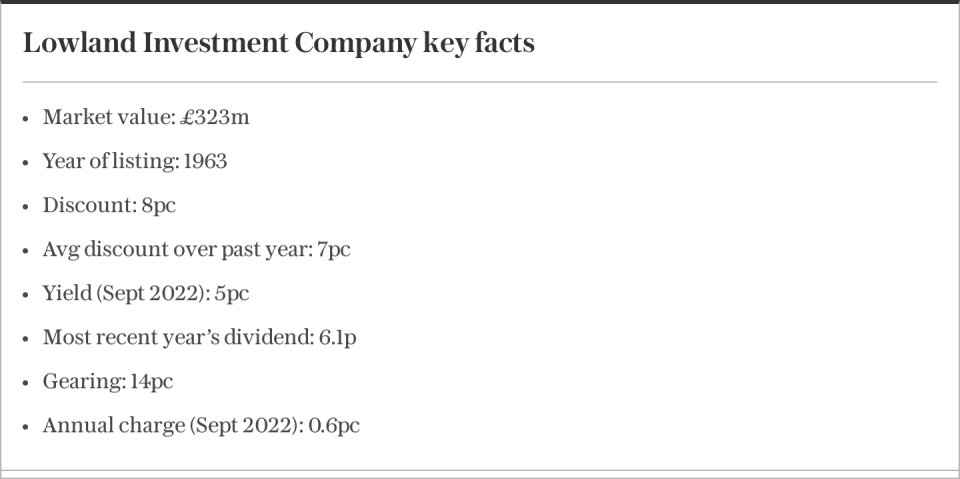 Lowland Investment Company key facts