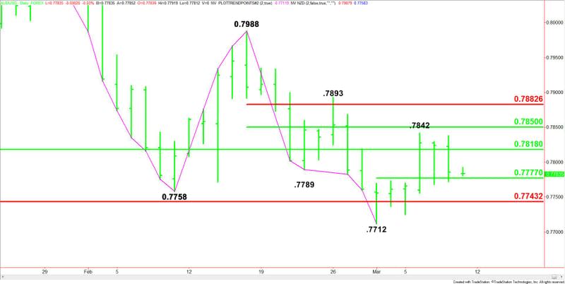 AUDUSD