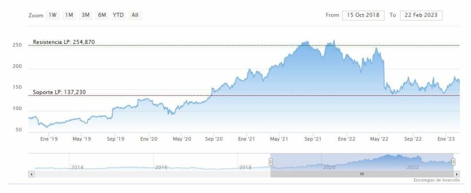 ¿Cómo compite Target frente a sus grandes rivales, Amazon y Walmart?