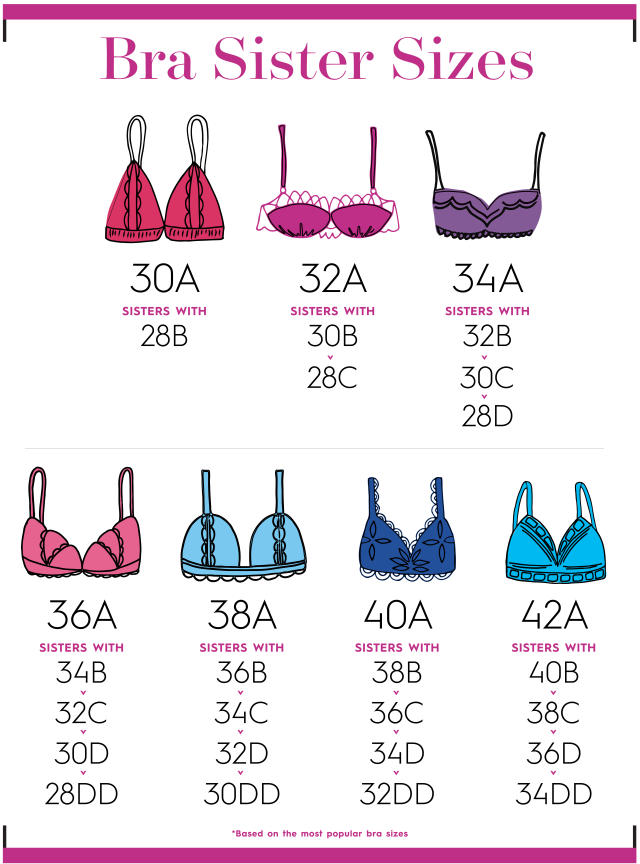 Bra sister sizes = = = = = = = = = od = = = *bra sister sizes have the same  cup volume - iFunny