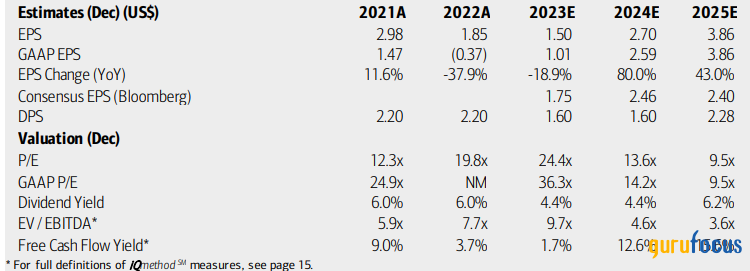 Gold's Rally Improves Newmont's Prospects Heading Into 2024