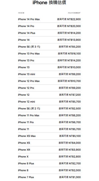 舊換新價格出爐，24款iPhone估價一覽。（圖／翻攝自蘋果官網）