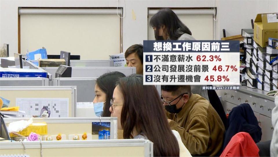 內需市場回溫+缺工潮　去年失業率3.48%創23年來最低