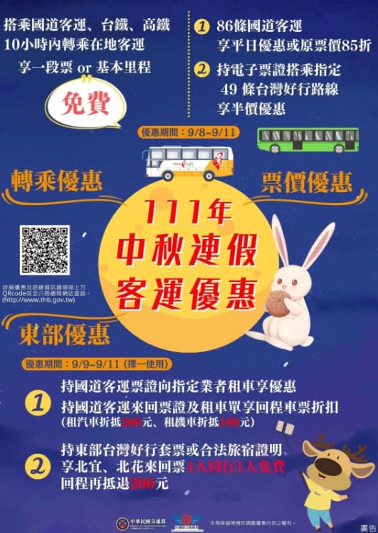 公路總局將在今年9/8-9/11推出「轉乘」、「票價」、「東部」三項優惠。   圖：公路總局／提供