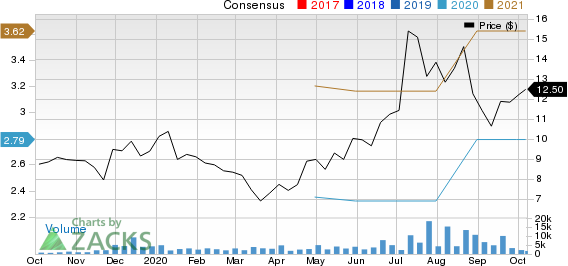 360 Finance, Inc. Sponsored ADR Price and Consensus