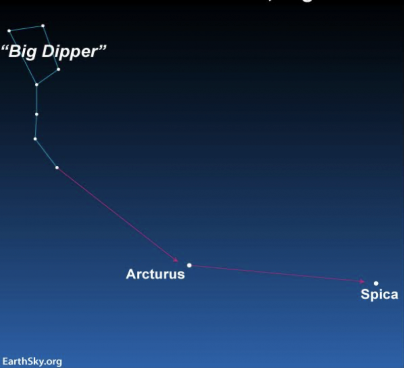 On the next clear night, a look in the eastern sky will show off the orange-yellow star Arcturus. It is the fourth-brightest star in the night sky.