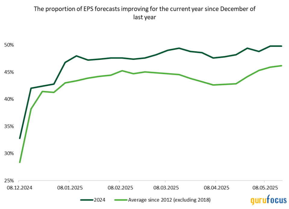 1st-Quarter Earnings Season Results, Expectations for 2024