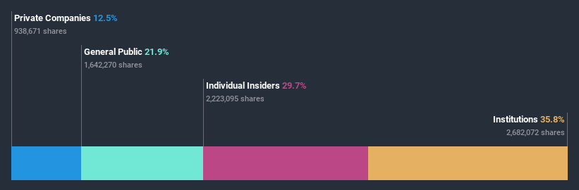 NasdaqGS:ALCO Ownership Breakdown July 7th 2020