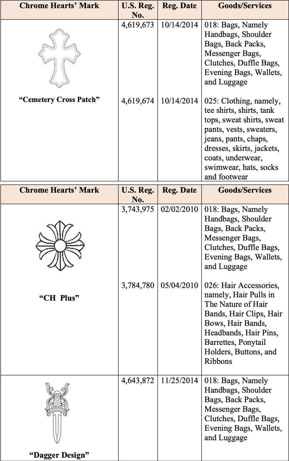 Chrome Heart’s marks.