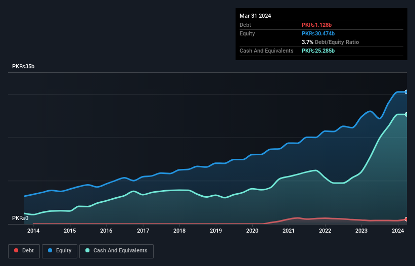 KASE:COLG Debt to Equity as of September 2024