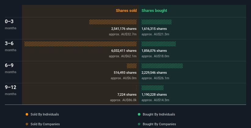 insider-trading-volume