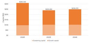 2022-2024 Capital Guidance