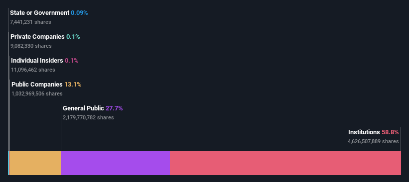 ownership-breakdown