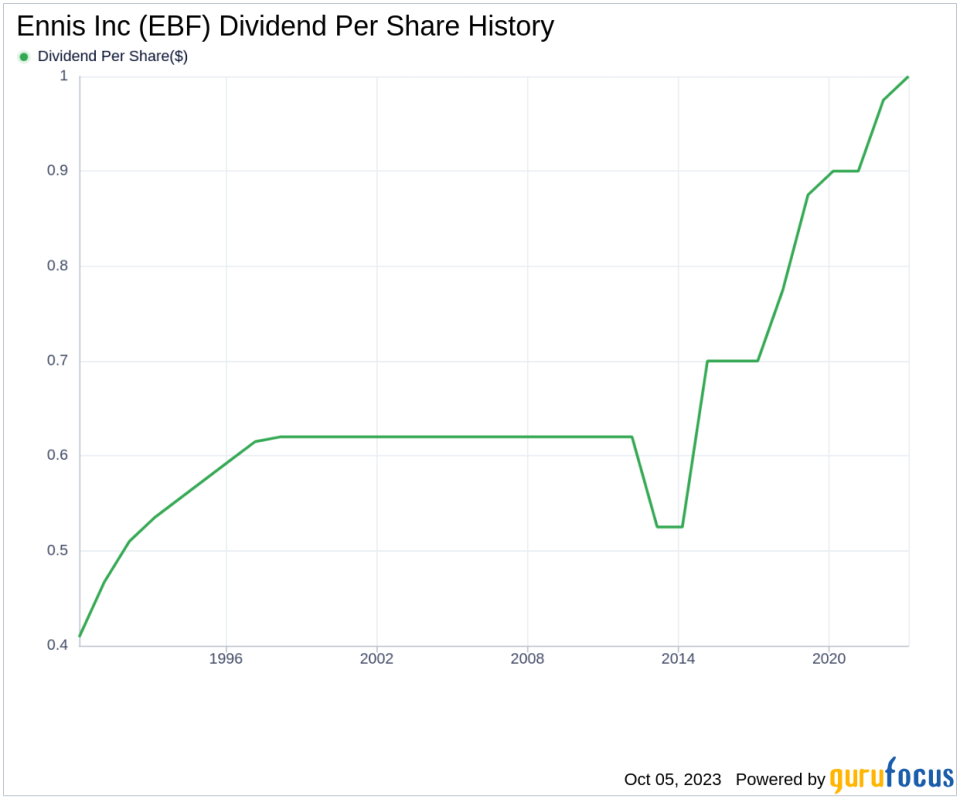 Unveiling the Dividend Story of Ennis Inc: An Analysis of its History, Growth, and Sustainability