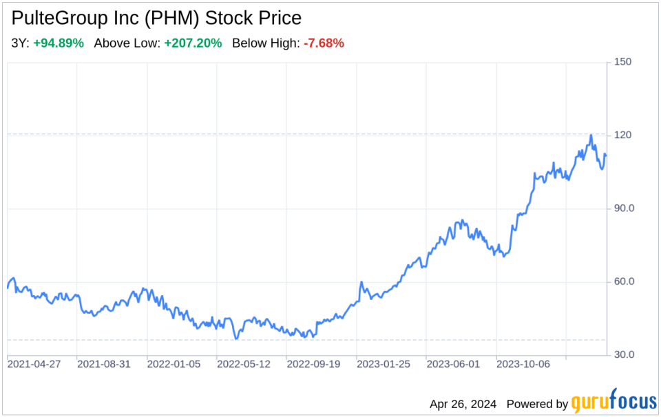 Decoding PulteGroup Inc (PHM): A Strategic SWOT Insight