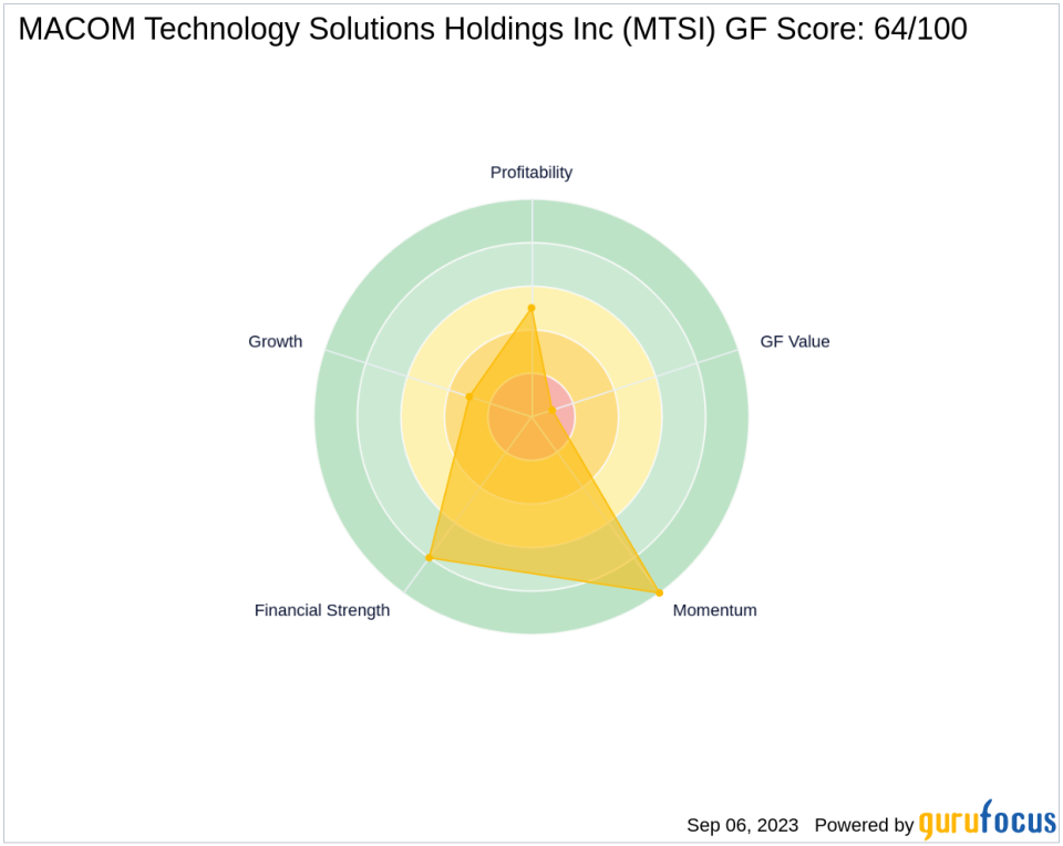 MACOM Technology Solutions Holdings Inc (MTSI): A Deep Dive into Its Performance Potential