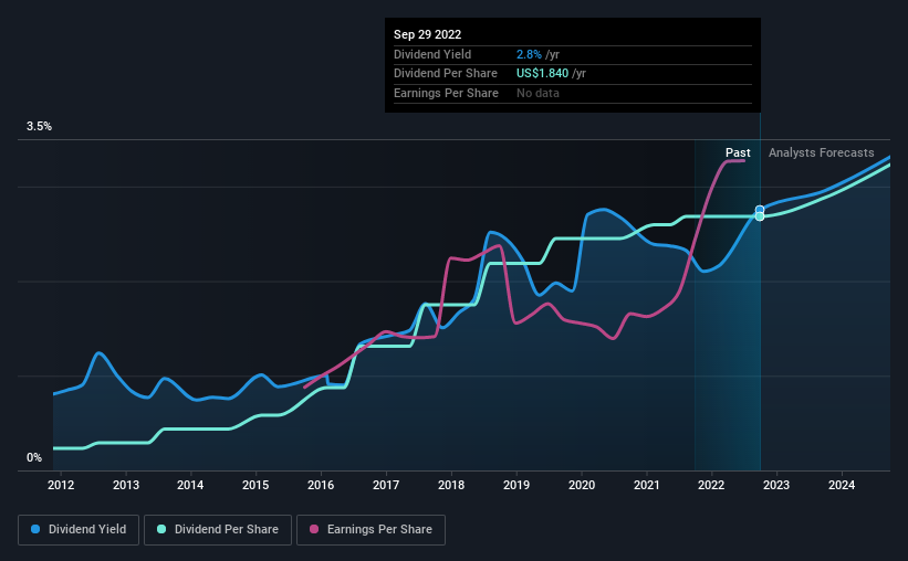 historic-dividend