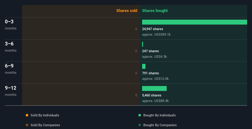 insider-trading-volume