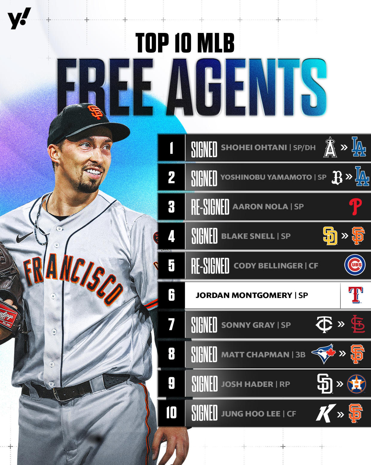 The Giants signed three of this winter's top 10 MLB free agents. (Taylar Sievert/Yahoo Sports)