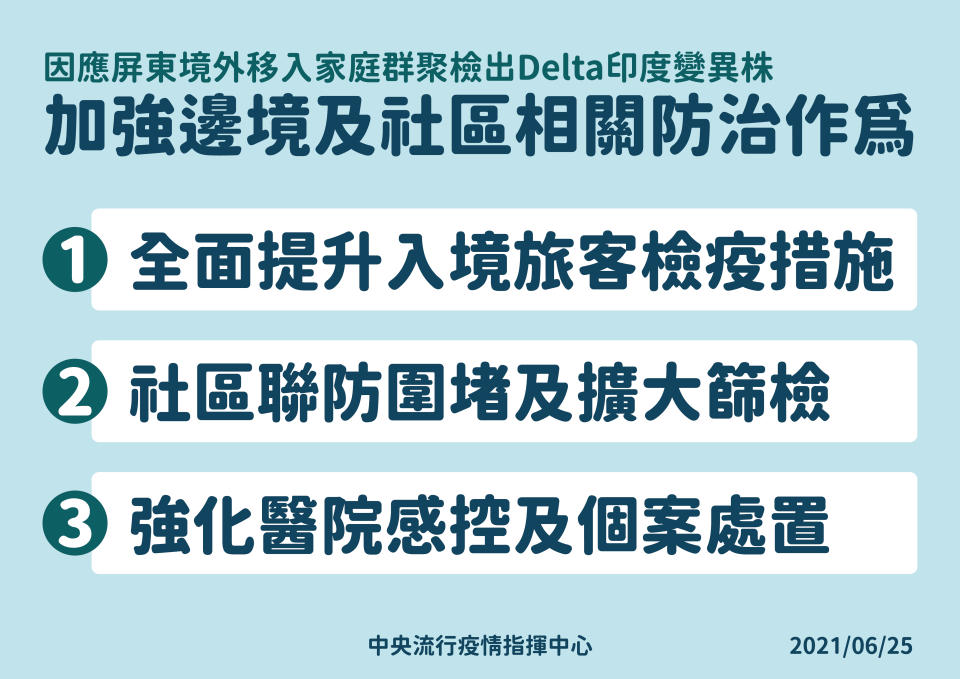 因應Delta印度變異株，加強邊境及社區相關防治作為。（圖／中央流行疫情指揮中心）