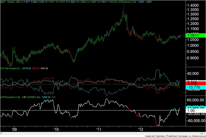 Forex_Analysis_Australian_Dollar_COT_Positioning_Registers_a_Record_body_chf.png, Forex Analysis: Australian Dollar COT Positioning Registers a Record