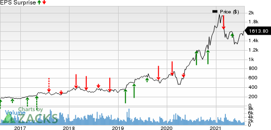 MercadoLibre, Inc. Price and EPS Surprise