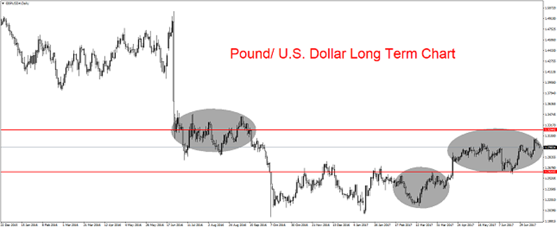 GBP/USD Daily Chart