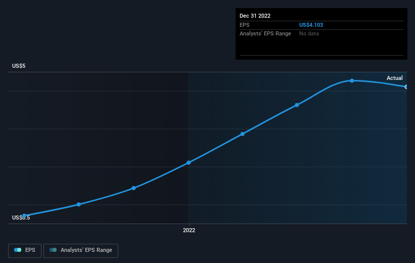 earnings-per-share-growth