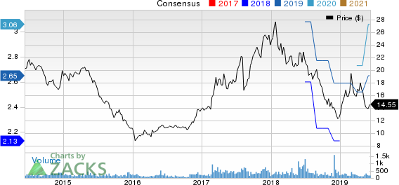 China Yuchai International Limited Price and Consensus