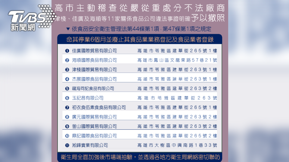 高雄市衛生局偕同地檢署調查出11間關係企業進口蘇丹紅辣椒粉。（圖／TVBS）