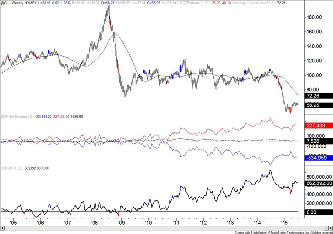 COT-Yen Speculators Manic Selling Turns to Manic Buying