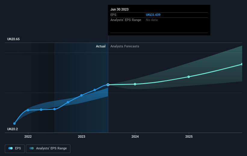 earnings-per-share-growth