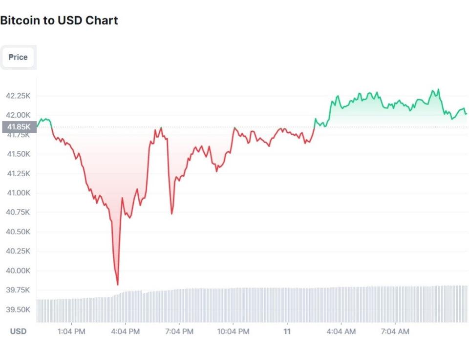  (CoinMarketCap)