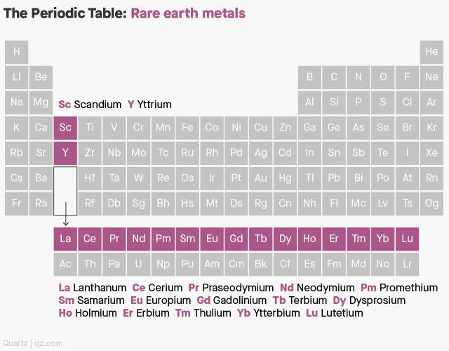 A periodic table of elements with the 17 rare earths elements highlighted.