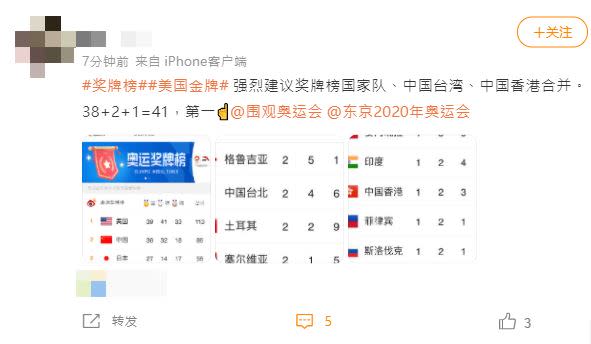 中國網友認為，獎牌要把香港、台灣算進去。（圖／翻攝自微博）