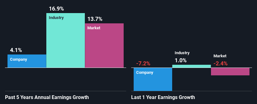 past-earnings-growth