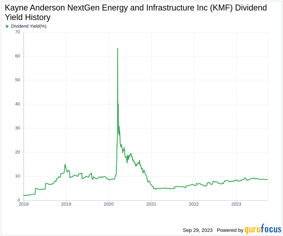 Unveiling the Dividend Prospects of Kayne Anderson NextGen Energy and Infrastructure Inc