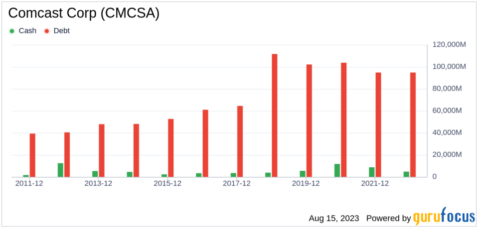 Comcast (CMCSA): A Modestly Undervalued Investment Opportunity?