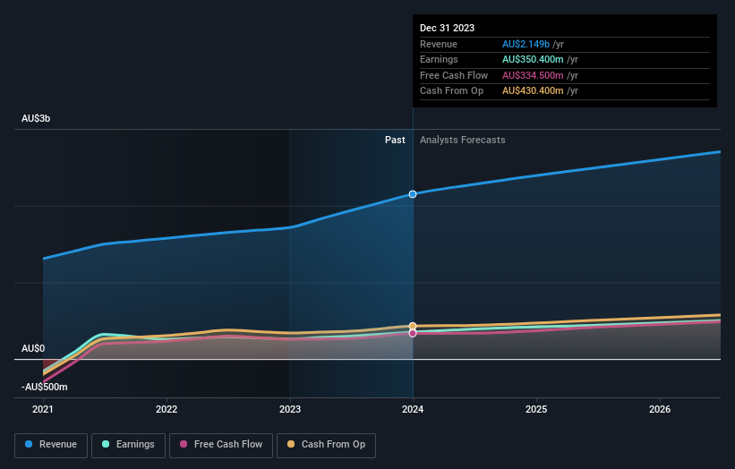 earnings-and-revenue-growth