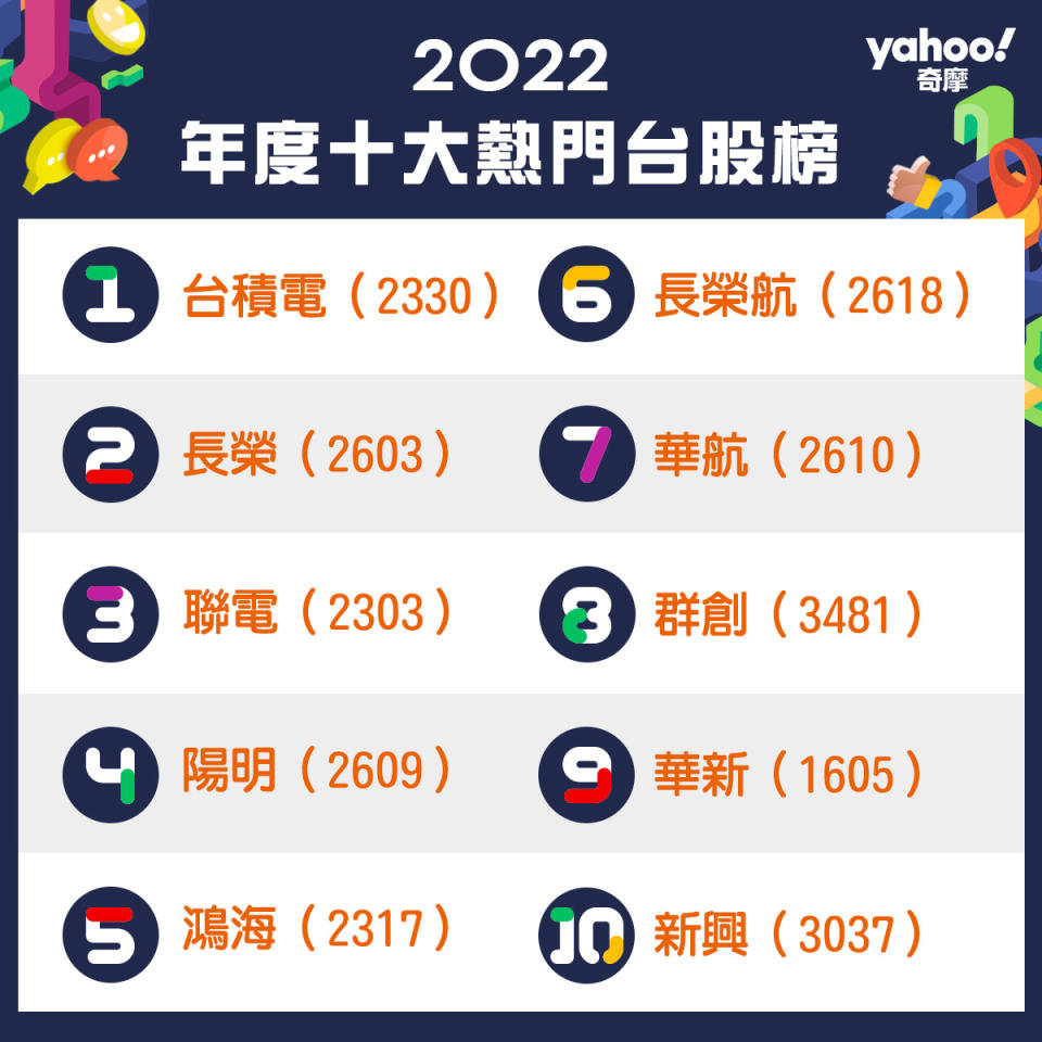 Yahoo奇摩股市年度十大熱門台股榜