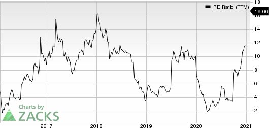 Navios Maritime Partners LP PE Ratio (TTM)