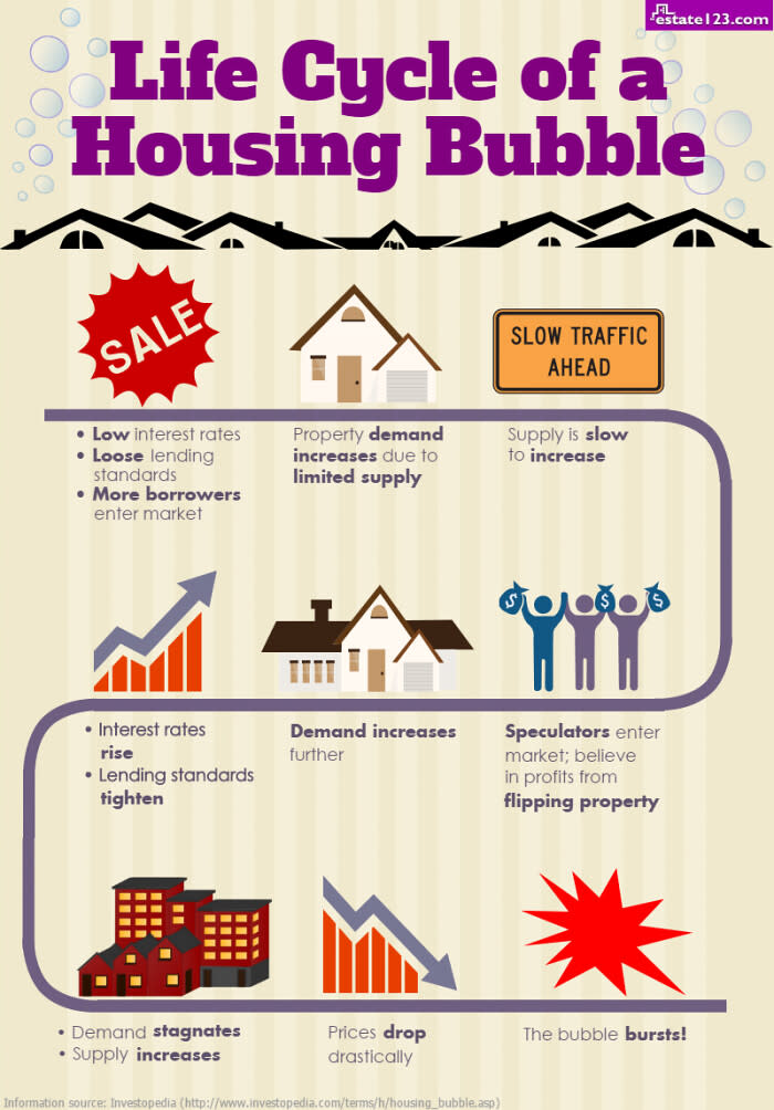 US housing market