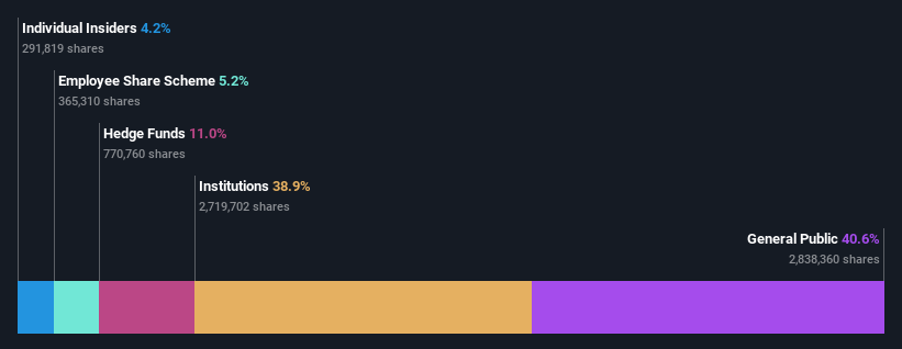 ownership-breakdown