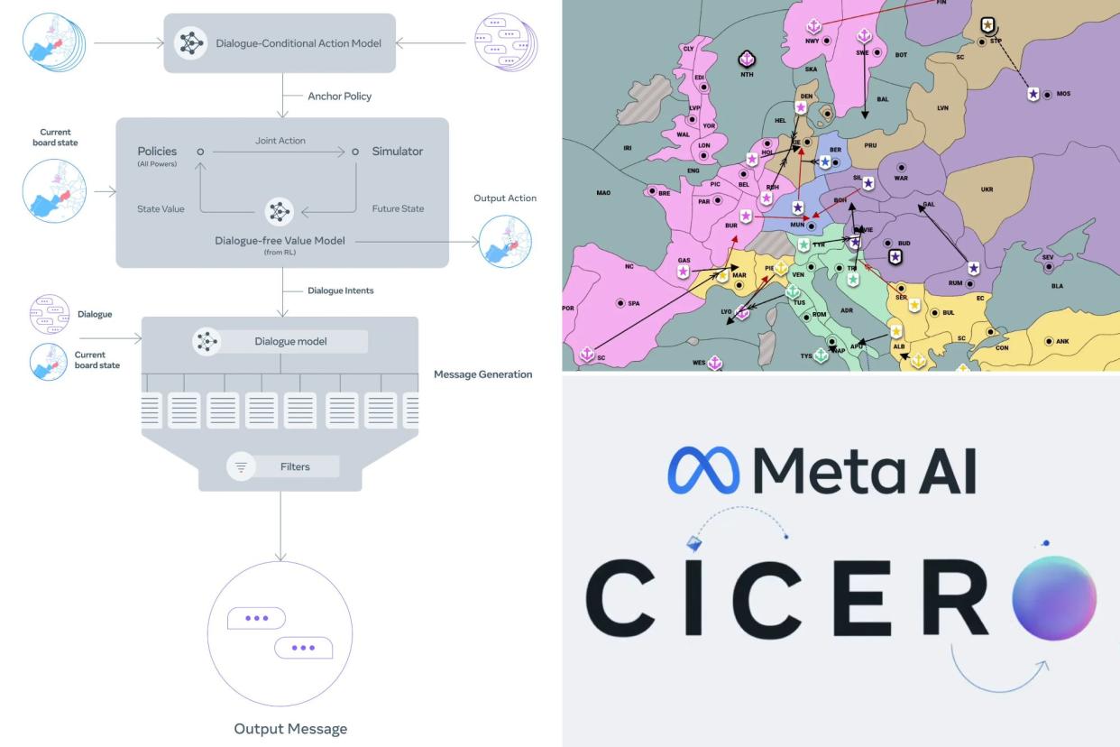 Meta AI Cicero