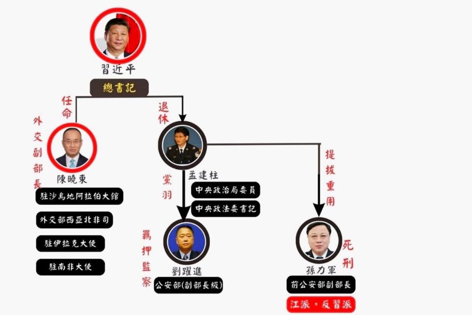 中共黨內歷經一波波清洗後，不僅戰狼派系深受其害，外交部更處在風雨飄搖之中。示意圖／何翊瑞提供