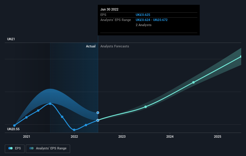 earnings-per-share-growth