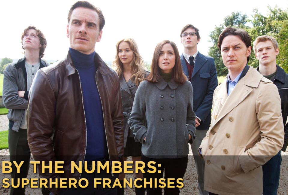 By the Numbers Superhero Franchises Title Card 2011