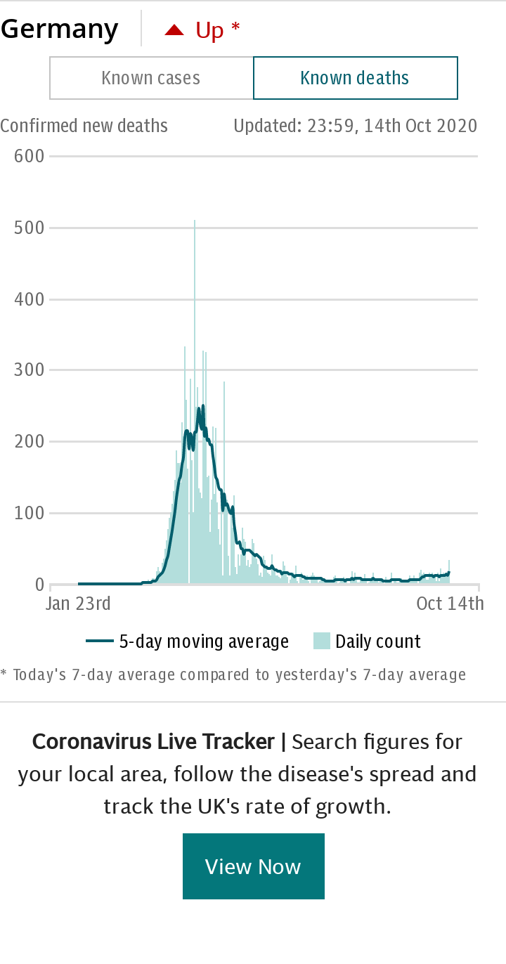 Coronavirus Germany Spotlight Chart - deaths default